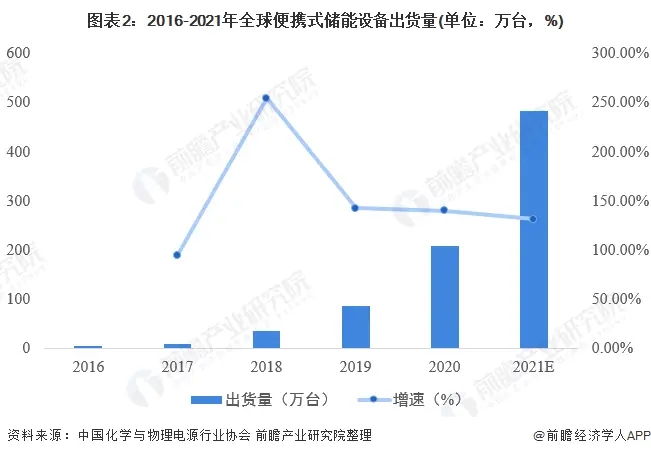 汽车应急启动电源市场竞争，高品质产品才能立于不败之地  第1张